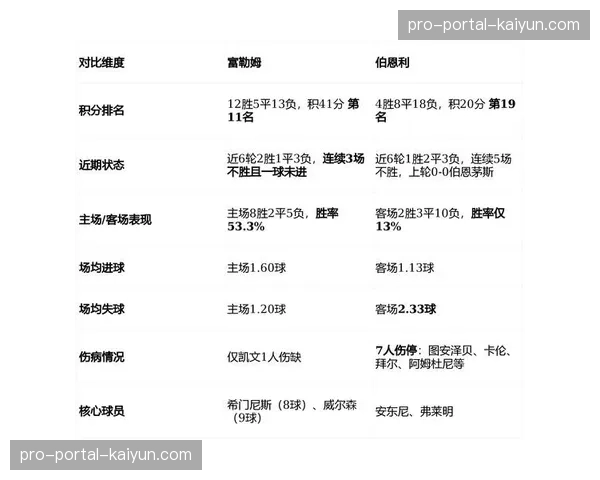 调查:英超降级“降落伞条款”能否帮助伯恩利应对来年财务危机?